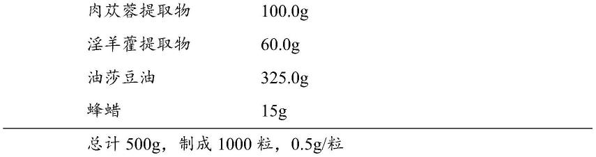 一种包含油莎豆油的缓解体力疲劳的组合物、软胶囊及制备方法和应用与流程