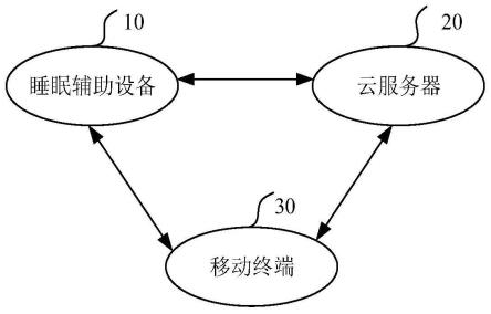 智能睡眠辅助系统、睡眠状态分类方法及存储介质