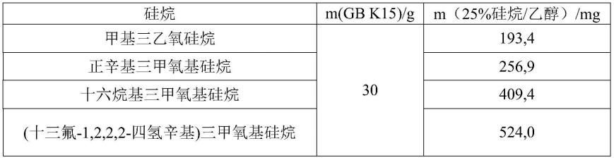 包含填充材料的压敏粘合剂组件的制作方法