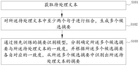 一种摘要生成方法、装置、电子设备及存储介质与流程