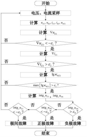 一种基于反行波曲率的柔性直流输电线路保护方法