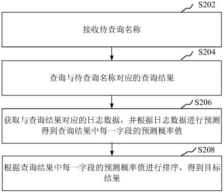 通讯录查询方法、装置、设备、存储介质和程序产品与流程