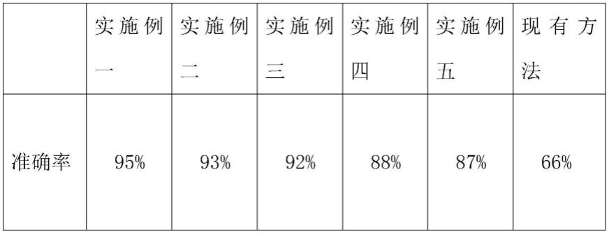 一种基于光纤检测的体征检测方法与流程