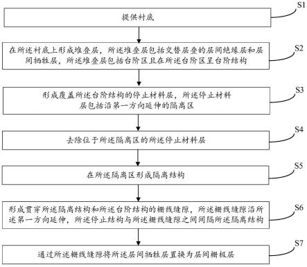 一种存储器及其制备方法和存储系统与流程