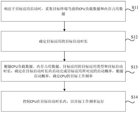 应用启动方法、装置及存储介质与流程