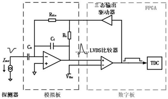 一种PET探测器读出电子学系统