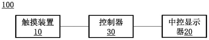 一种无人机控制系统、控制方法及车辆与流程