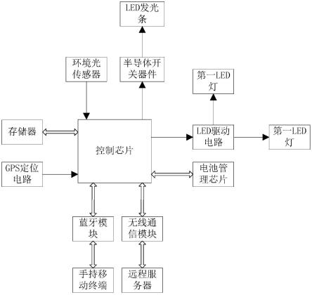 多功能安全帽的制作方法