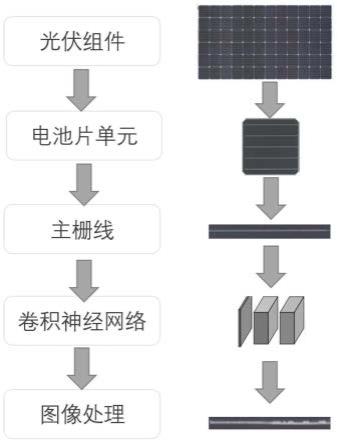 光伏组件主栅线露白缺陷的检测方法与流程