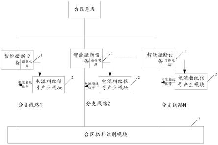 一种低压台区智能监控系统的制作方法