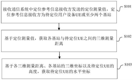 定位方法、装置、电子设备及计算机可读存储介质与流程