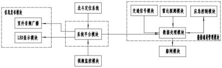 内河船舶进出船闸控制方法及系统与流程