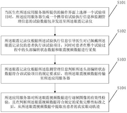 一种基于无线眼震采集系统的眼动轨迹获取方法