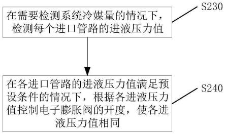 用于调节空调冷媒的方法及装置、空调、存储介质与流程