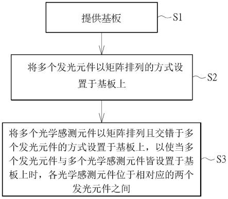 用以制造显示模块的方法以及相关的全荧幕影像显示器与流程