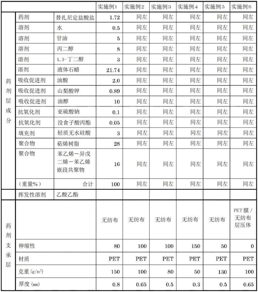 层叠型粘贴剂的制作方法