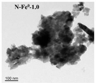 一种氮掺杂零价铁纳米材料及制备方法与应用与流程