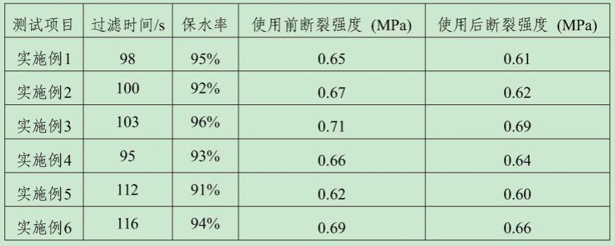 一种过滤膜及其制备方法与流程