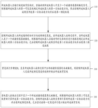 一种清洁机器人的控制方法与流程