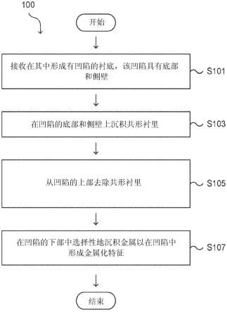 在凹陷特征中自底向上金属化的方法与流程