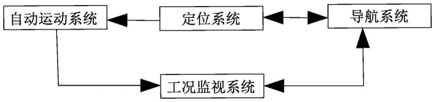 一种定位导航系统的制作方法