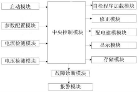 基于人工智能的电气自动化设备检测系统的制作方法