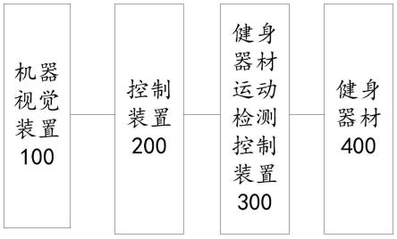 一种基于机器视觉的健身设备