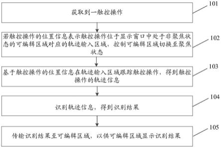 一种控制方法以及装置与流程