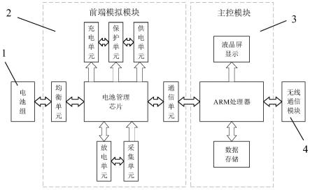 一种轨道式室内养殖投饲机电池管理方法和系统与流程