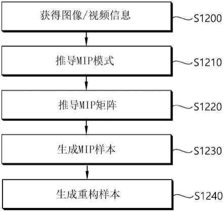 基于矩阵帧内预测的图像编码设备和方法与流程