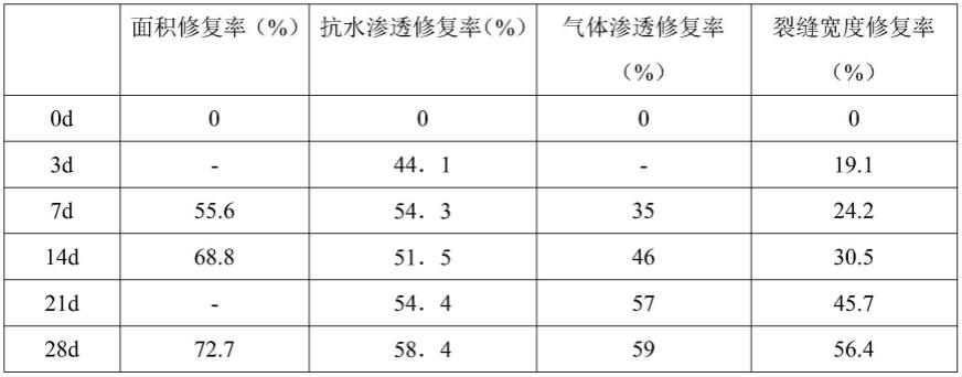 一种微生物自修复混凝土的制备方法与流程