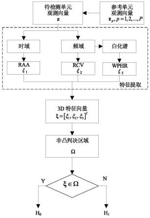 一种基于组合凸包的海面小目标特征检测方法