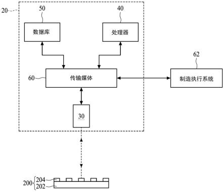 电子系统及鉴定方法与流程