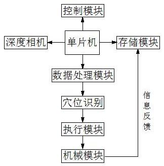 基于中低频刺激经络穴位的高血压治疗装置的制作方法