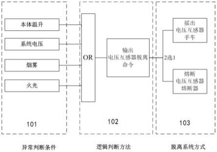 一种电压互感器的移开式保护控制方法及系统与流程