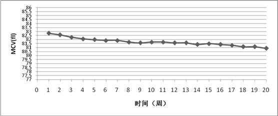 红细胞模拟物、其制备方法及质控物或校准物与流程