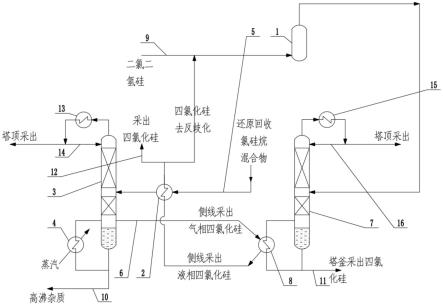 多晶硅生产中氯硅烷精馏分离系统的制作方法