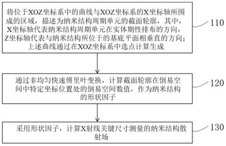 一种用于X射线关键尺寸测量的纳米结构散射场计算方法