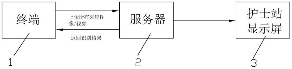 一种基于视觉识别的输液进程监测系统及其监测方法与流程