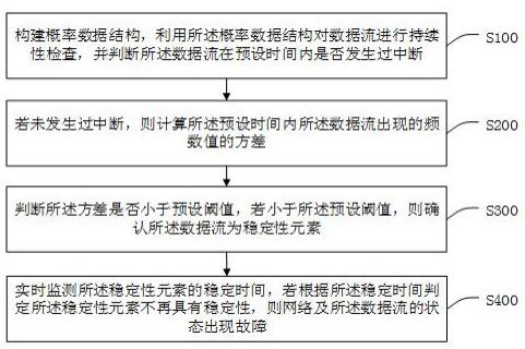 一种针对稳定性元素的探测方法和相关设备与流程