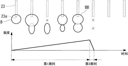 激光破碎装置、激光破碎系统以及激光破碎方法与流程