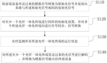 一种指挥中心终端热备方法、装置及其系统与流程