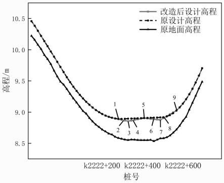 零坡路段用移动路脊增强路面排水能力的结构和实施方法与流程