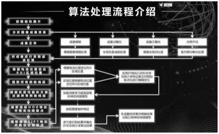 一种锂电芯全自动在线无损检测方法与流程