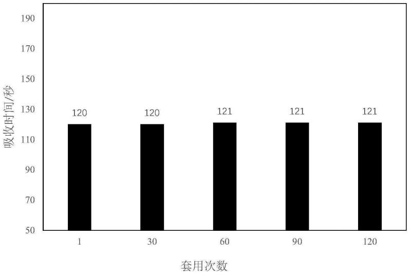 一种固定化碳酸酐酶及其制备方法和应用与流程