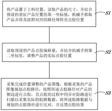 侧边点胶方法与流程