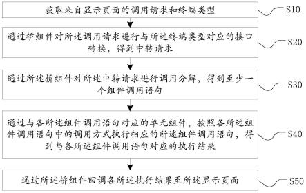 基于桥组件的页面调用方法、装置、设备及存储介质与流程