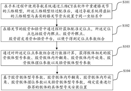 膝关节手术导航系统术中假体推荐方法及系统与流程