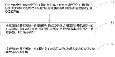 全景视频的视角选取方法、电子设备、计算机程序产品及可读存储介质与流程