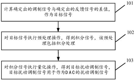 基于Sigma-Delta调制DAC的量化扰动方法及装置与流程